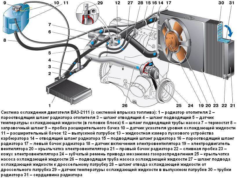 Почему радиатор холодный, а двигатель горячий — auto-self.ru