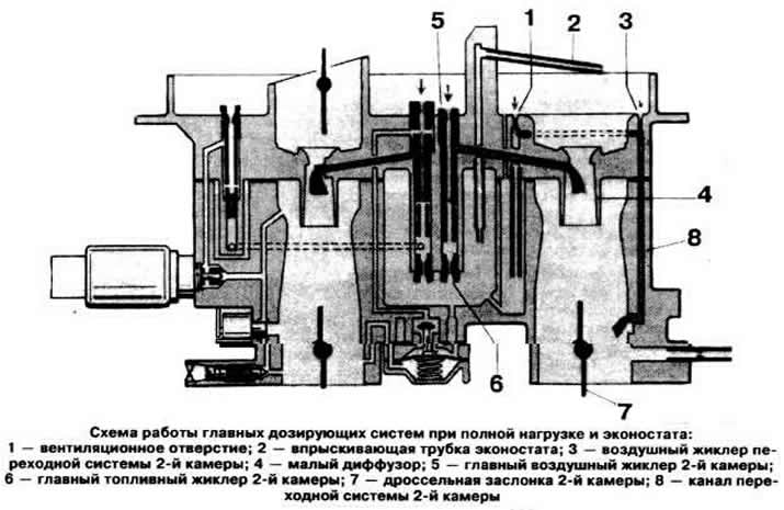 Система питания бензинового (карбюраторного) двигателя топливом