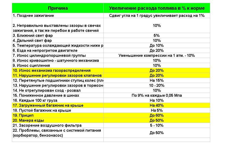 Влияние температурных параметров на работу мотора | auto-gl.ru