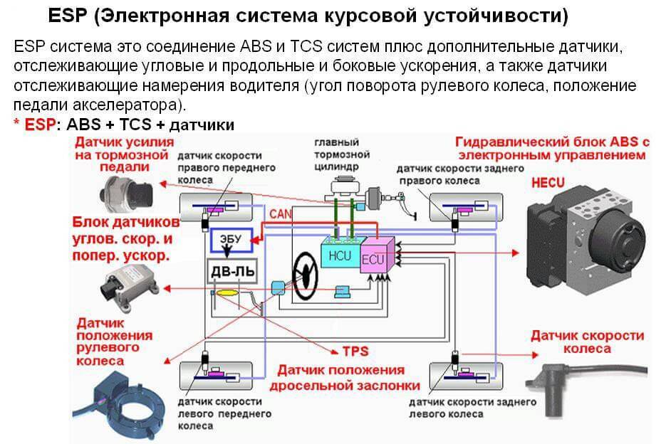 Система курсовой устойчивости | avtonauka.ru