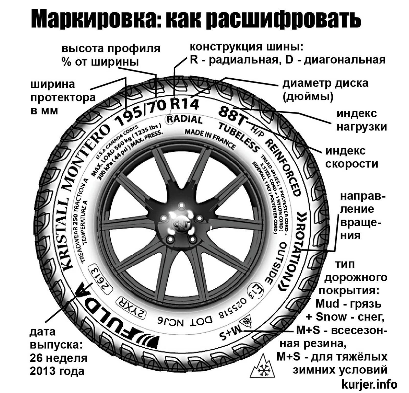 Что означает маркировка на шинах