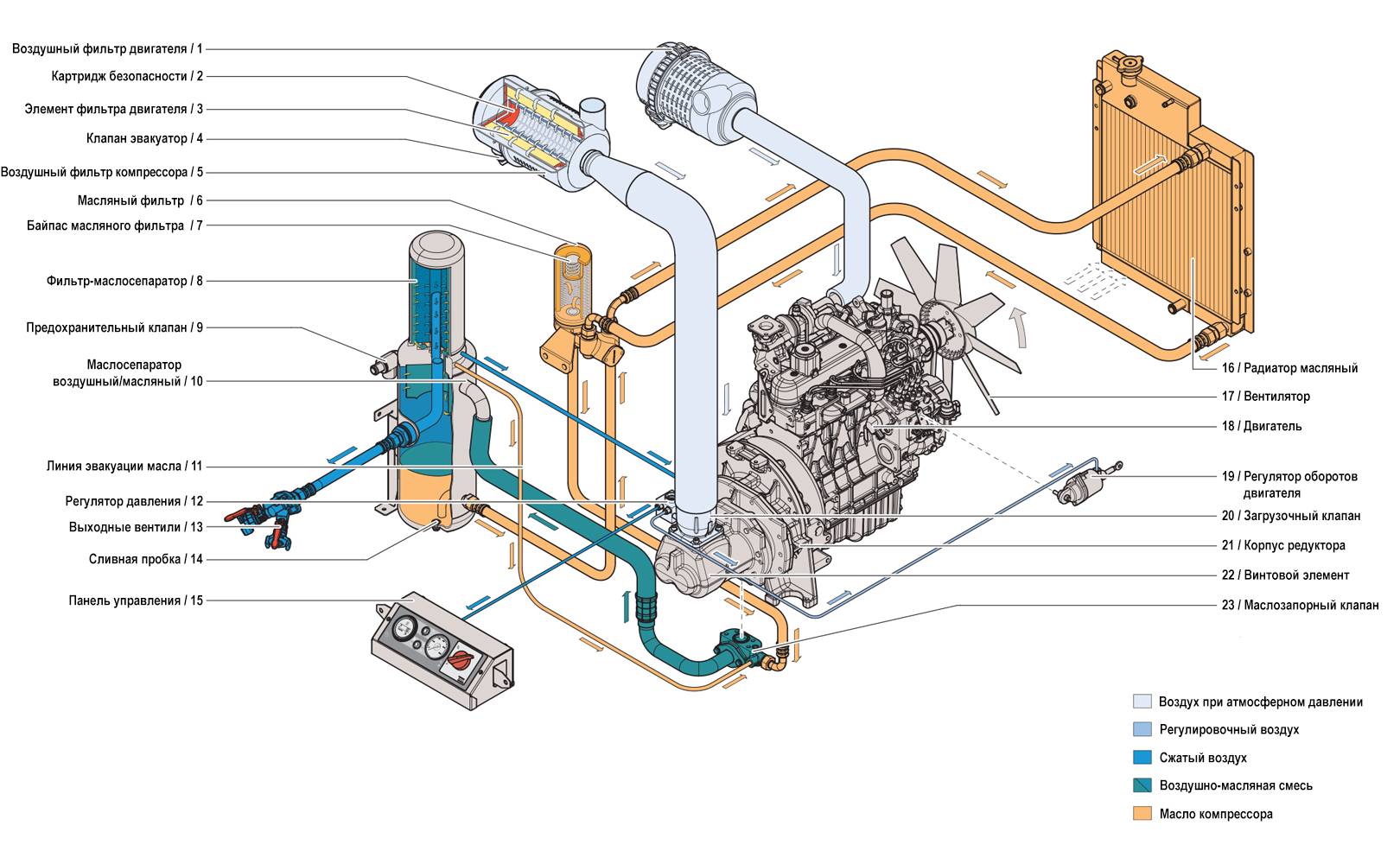 Как правильно прогревать дизельный двигатель с турбиной зимой