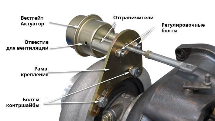 Чистка и ремонт вакуумных актуаторов турбин. признаки неисправности актуатора турбины