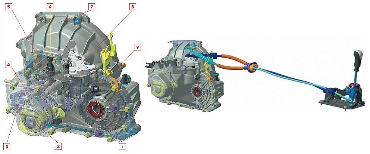 Коробка передач лады гранта: отличия разных типов кпп (механика, автомат, робот), особенности эксплуатации и ремонта