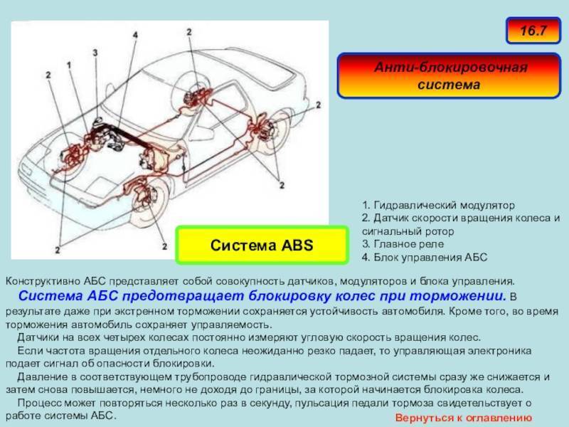 Антиблокировочная система абс: принцип работы abs и её типы