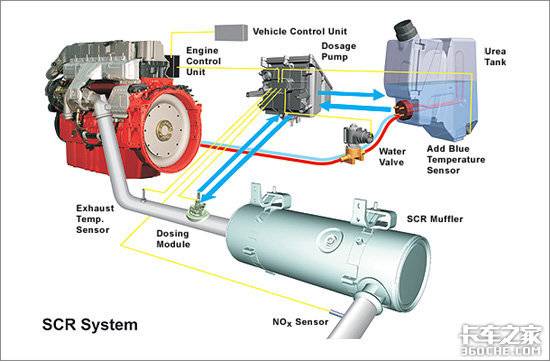 Мочевина для дизеля: что это такое и для чего нужна,  как работает система scr в двигателе, а также состав жидкости adblue, плюсы и минусы