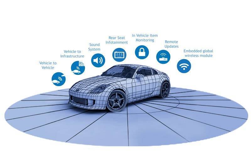 Технические характеристики авто - основные параметры автомобиля