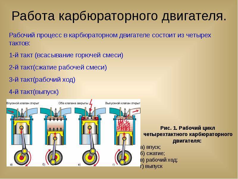 ✅ принцип работы четырехтактного двигателя внутреннего сгорания - tractoramtz.ru