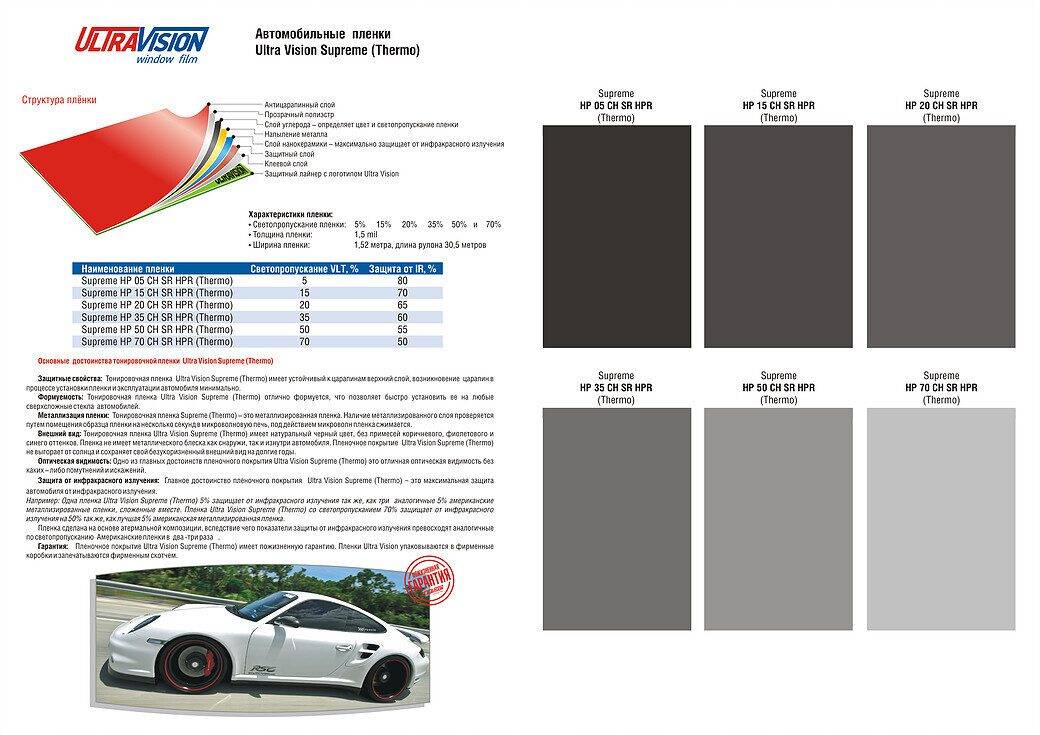 Плёнка для тонировки стёкол автомобиля: классификация, производители и 9 этапов тонировки своими руками | auto-gl.ru