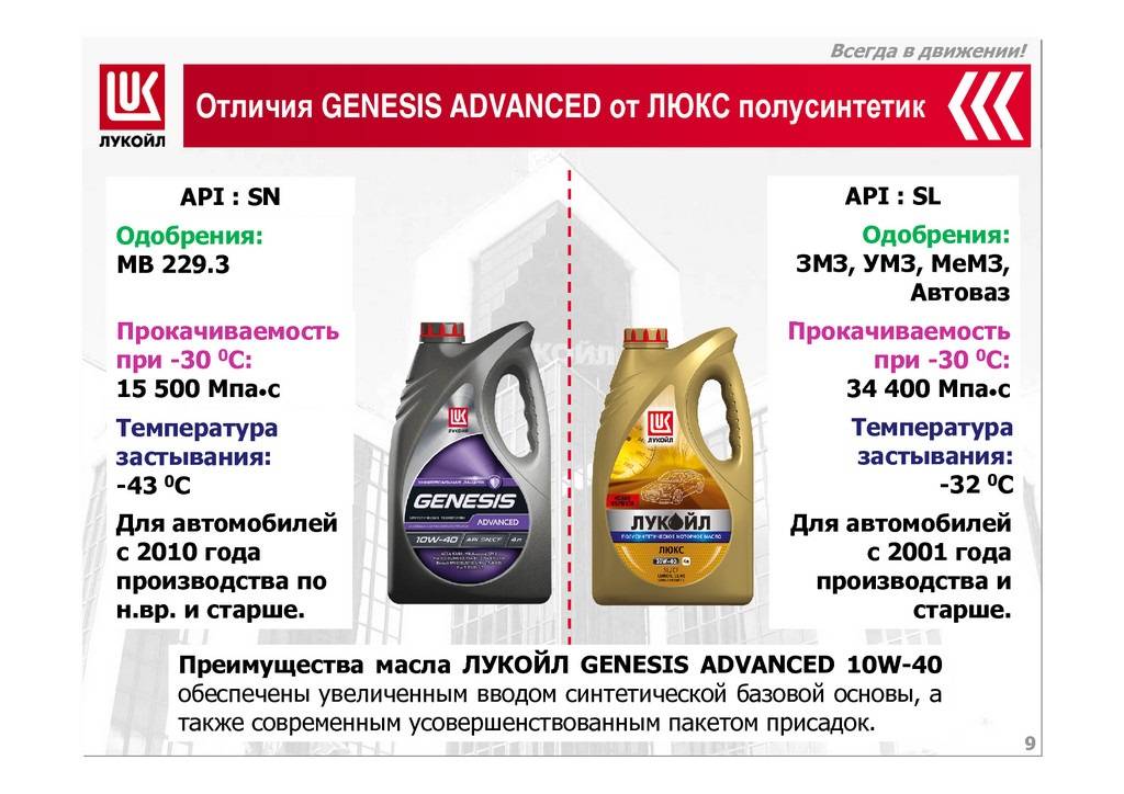 Как отличить масло синтетику от полусинтетики – основные различия между синтетическим маслом 5w40 и полусинтикой 10w40