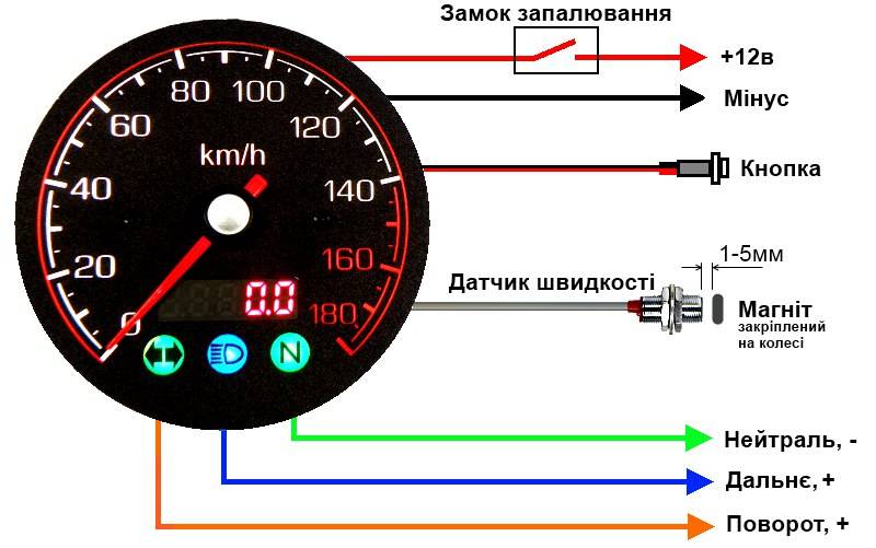 Что измеряет спидометр автомобиля? назначение, как работает, что определяет, из чего состоит?