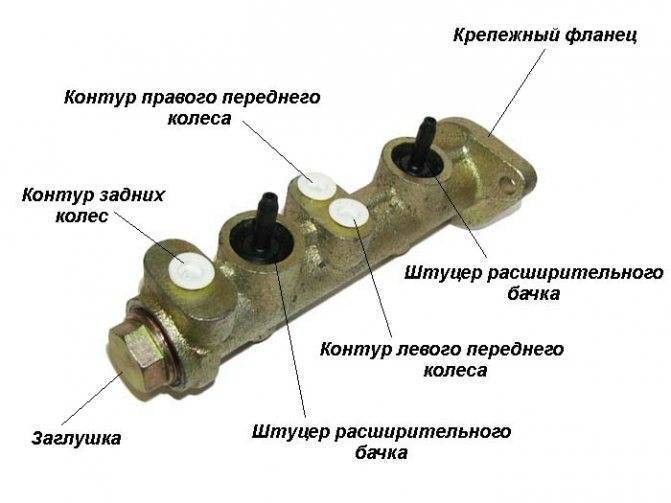 Тормозная система ремонт главного тормозного цилиндра