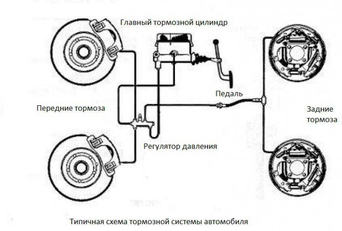 Тормозная система ваз 2109: схема устройства, ремонт главного цилиндра и других механизмов