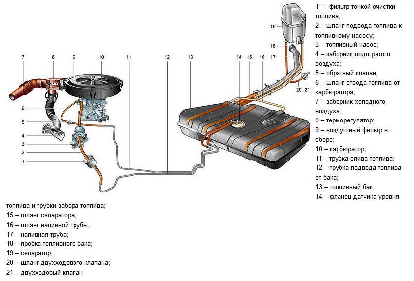 Адсорбер и клапан адсорбера на приоре: важные части системы