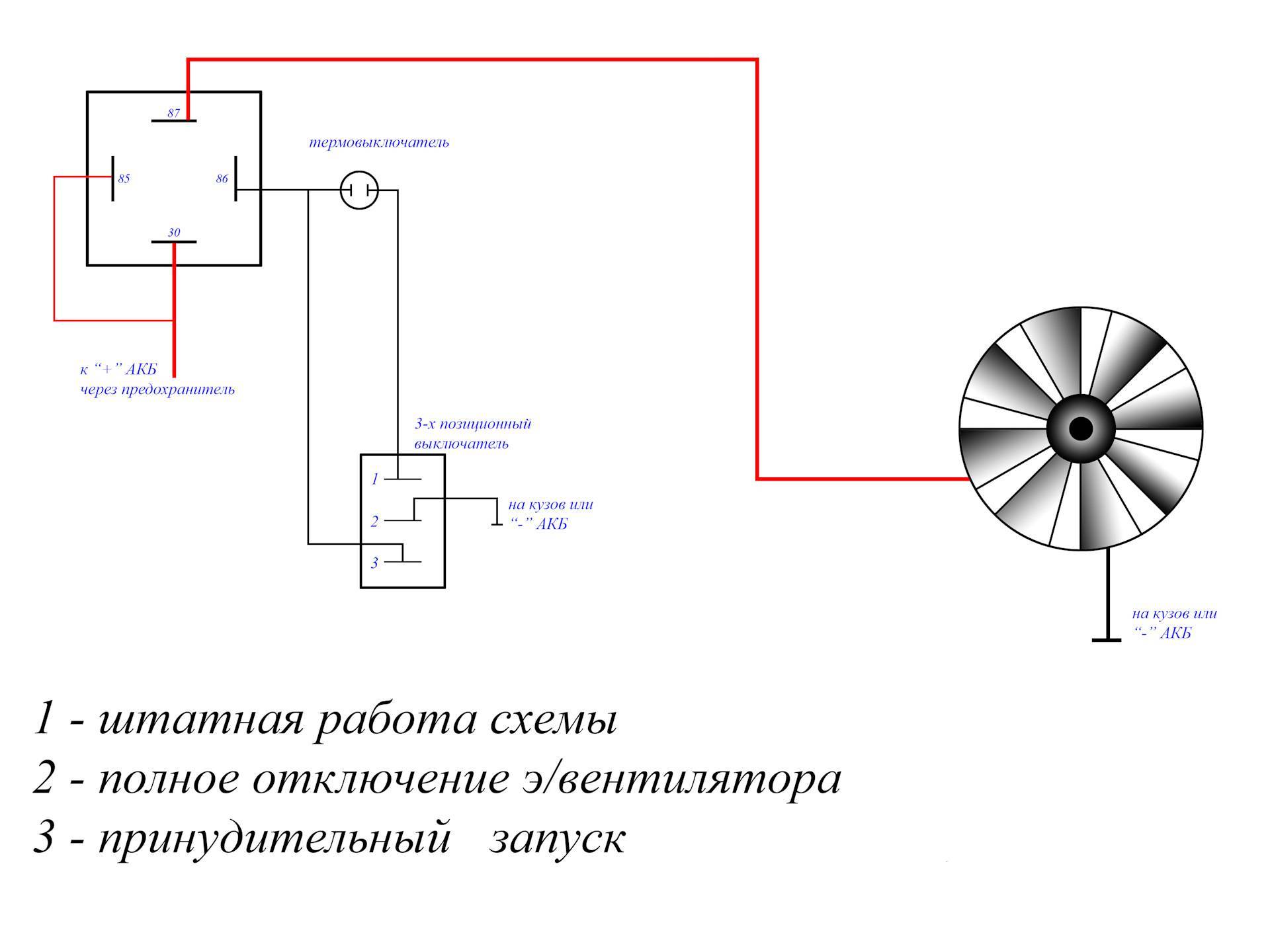Включается вентилятор охлаждения на холодном двигателе: основные причины и решение проблемы