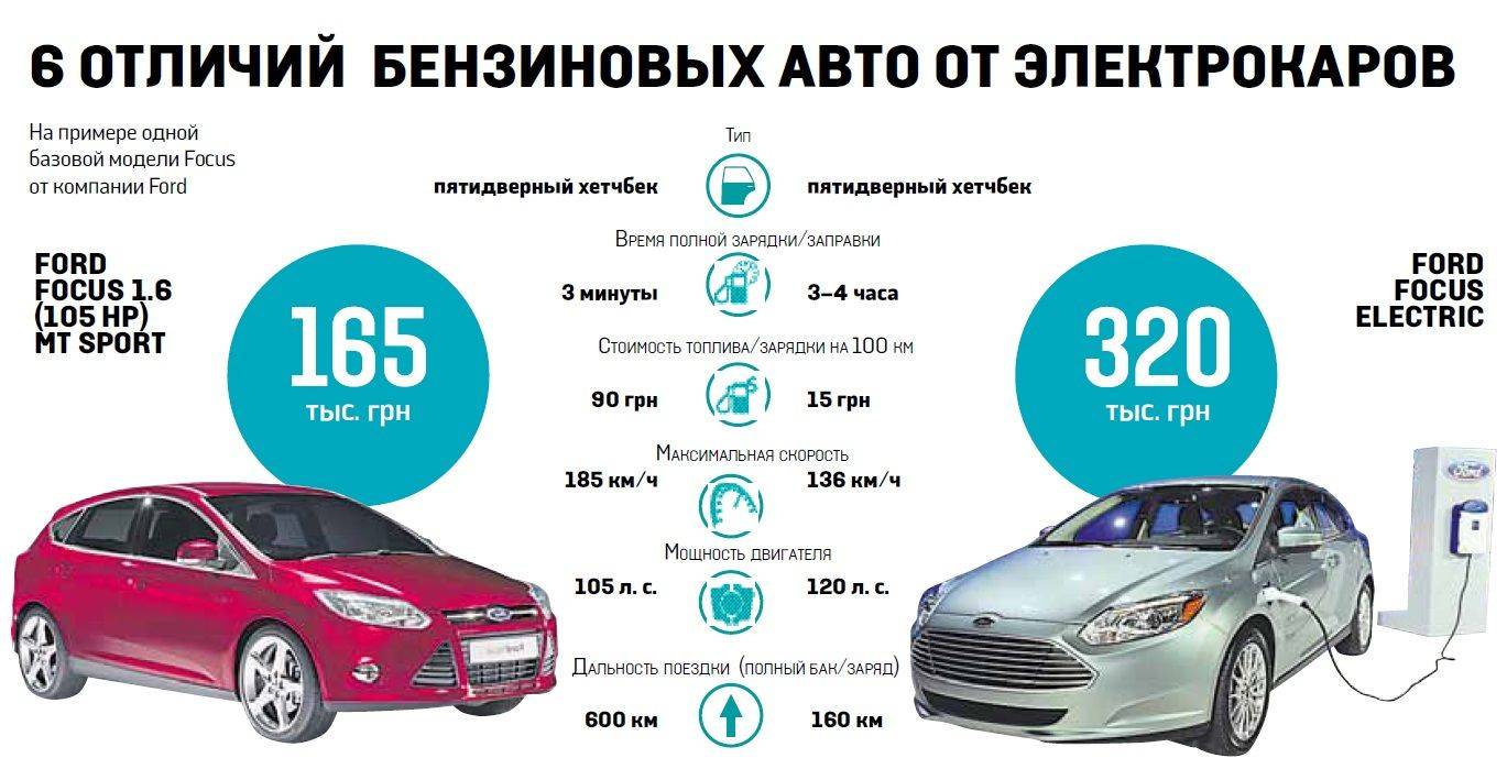 Покупка и "растаможка" электромобилей в россии в 2023 году: расчет стоимости, подробная процедура, все нюансы и советы