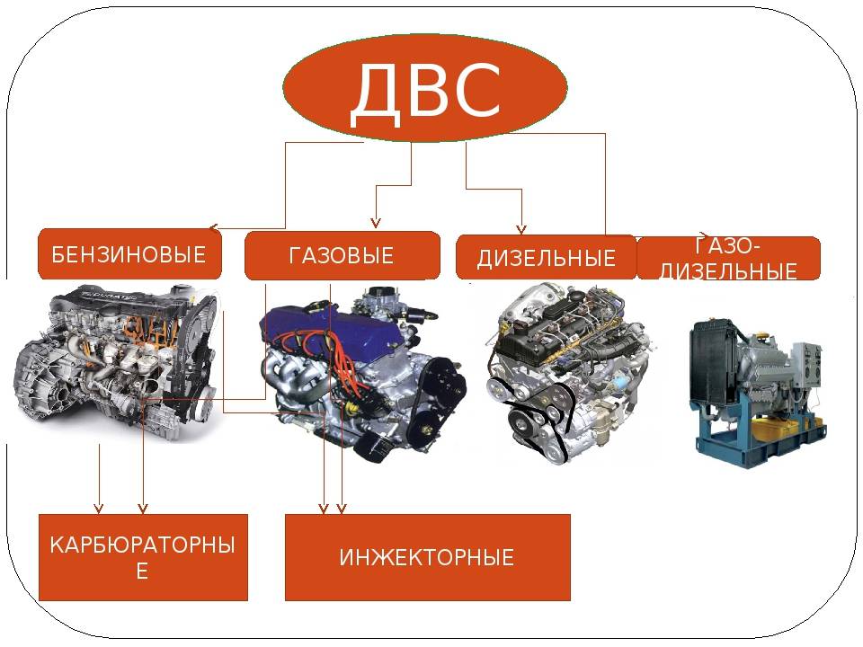 Виды автомобильных двигателей: описание, характеристики