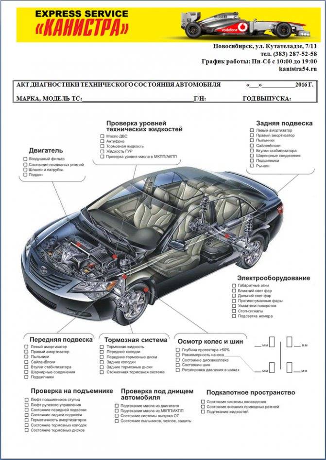 Что показывает компьютерная диагностика двигателя автомобиля