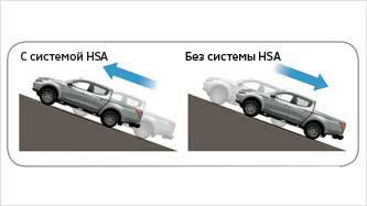 Принцип работы системы при трогании автомобиля на подъёме