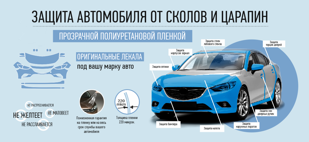 Топ-9 защитных боковых накладок на авто от 150 рублей ???? avtoshark.com