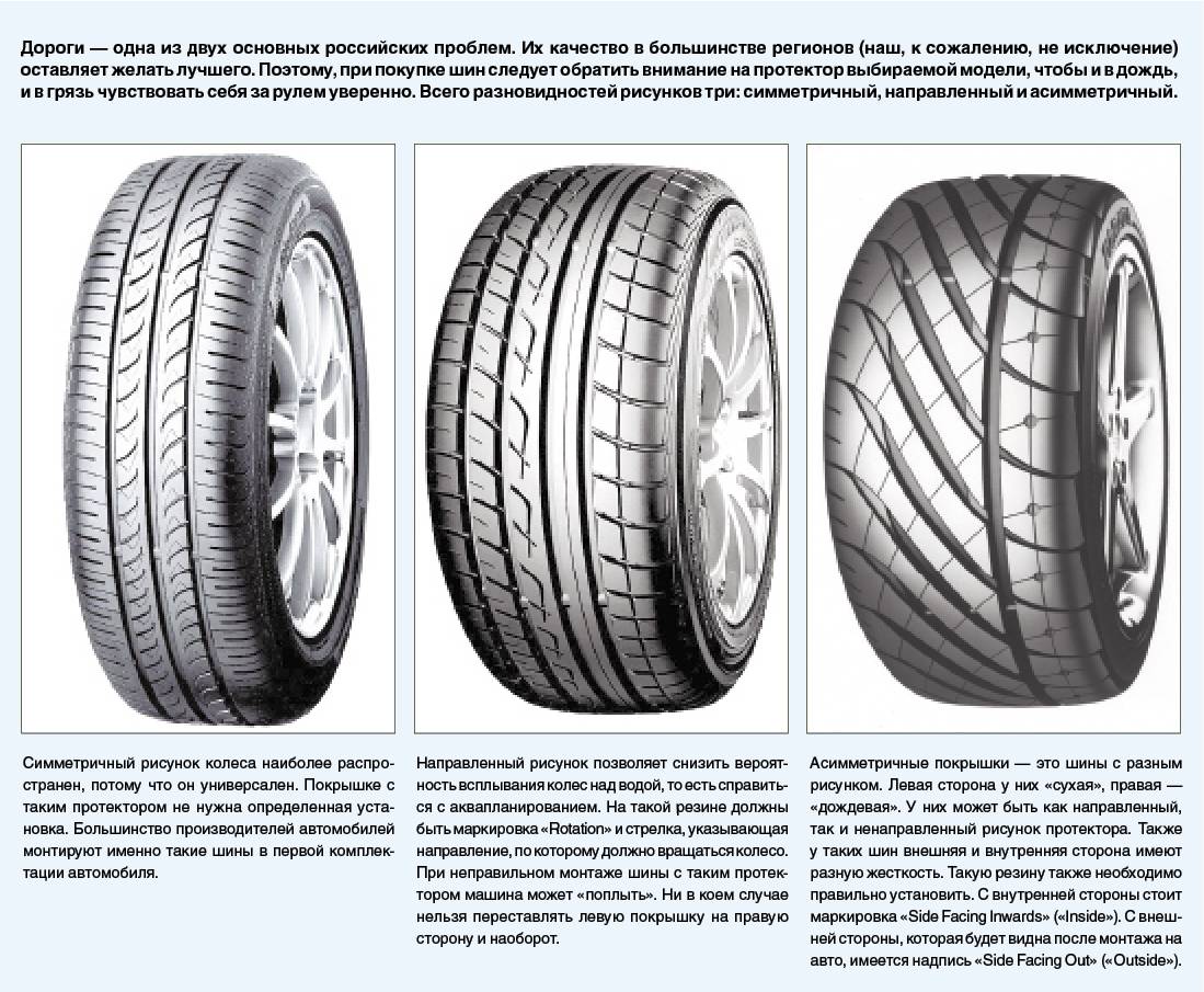 Рисунок протектора шин автомобиля: основные виды, правильная установка колеса