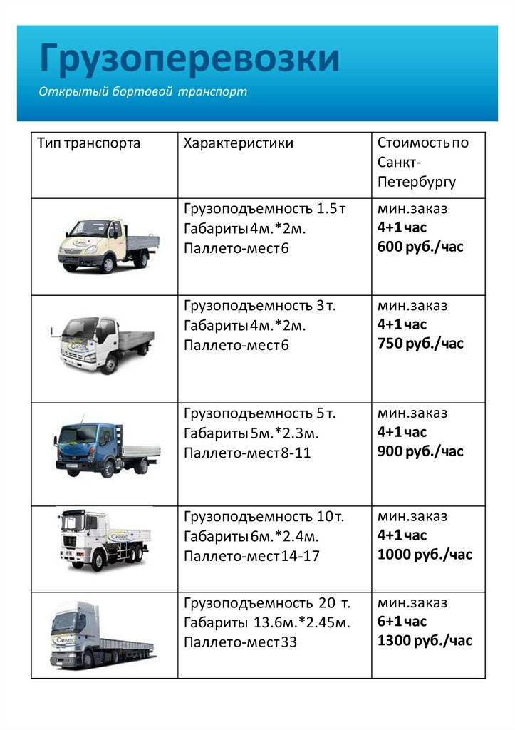 Самые надёжные грузовики востребованные на российском рынке