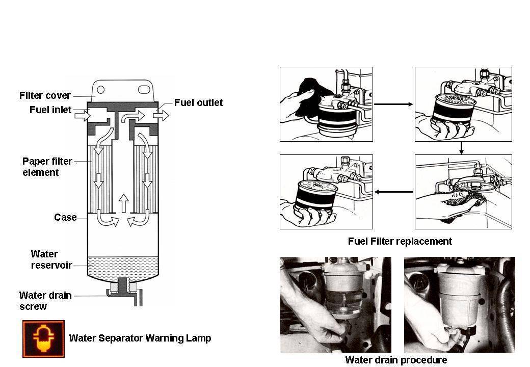 Особенности фильтрации дизельного топлива: как работает фильтр для дт