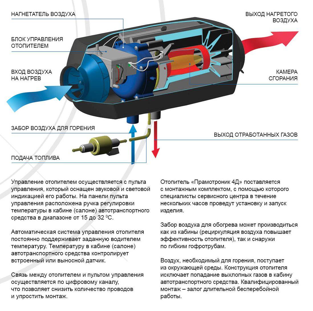 Автономный отопитель салона на 12 вольт дизельный: модели, принцип работы, установка :: syl.ru