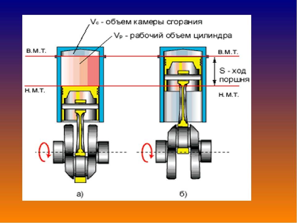 Что такое означает понятие объем двигателя внутреннего сгорания автомобиля | auto-gl.ru