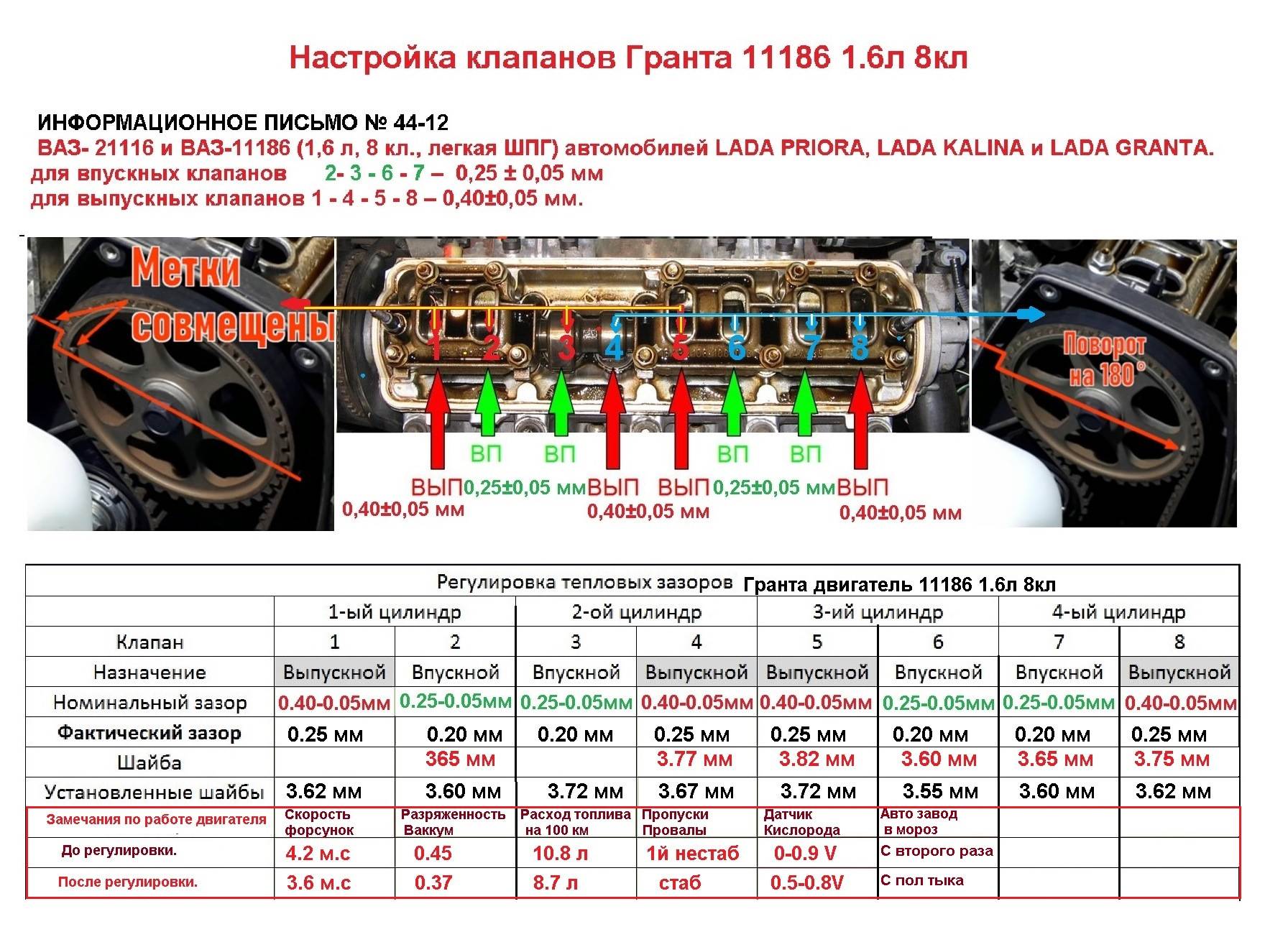 2 варианта регулировки зазоров клапанов двигателя автомобиля | auto-gl.ru