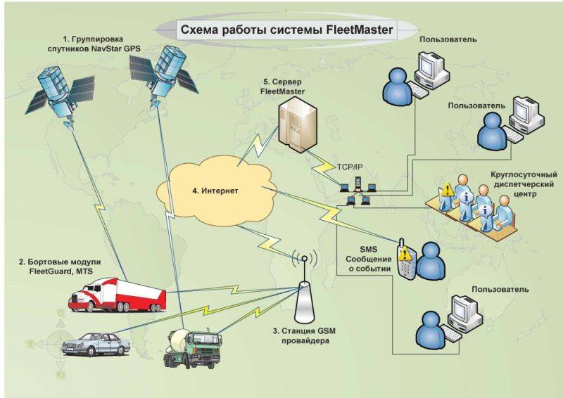 Gpshome.ru - сервис мониторинга, разработанный в россии. серверы и офис поддержки расположены на территории рф. сервис насчитывает сотни тысяч работающих объектов и тысячи клиентов. gpshome.ru - это надёжность и стабильность с 2008 года.