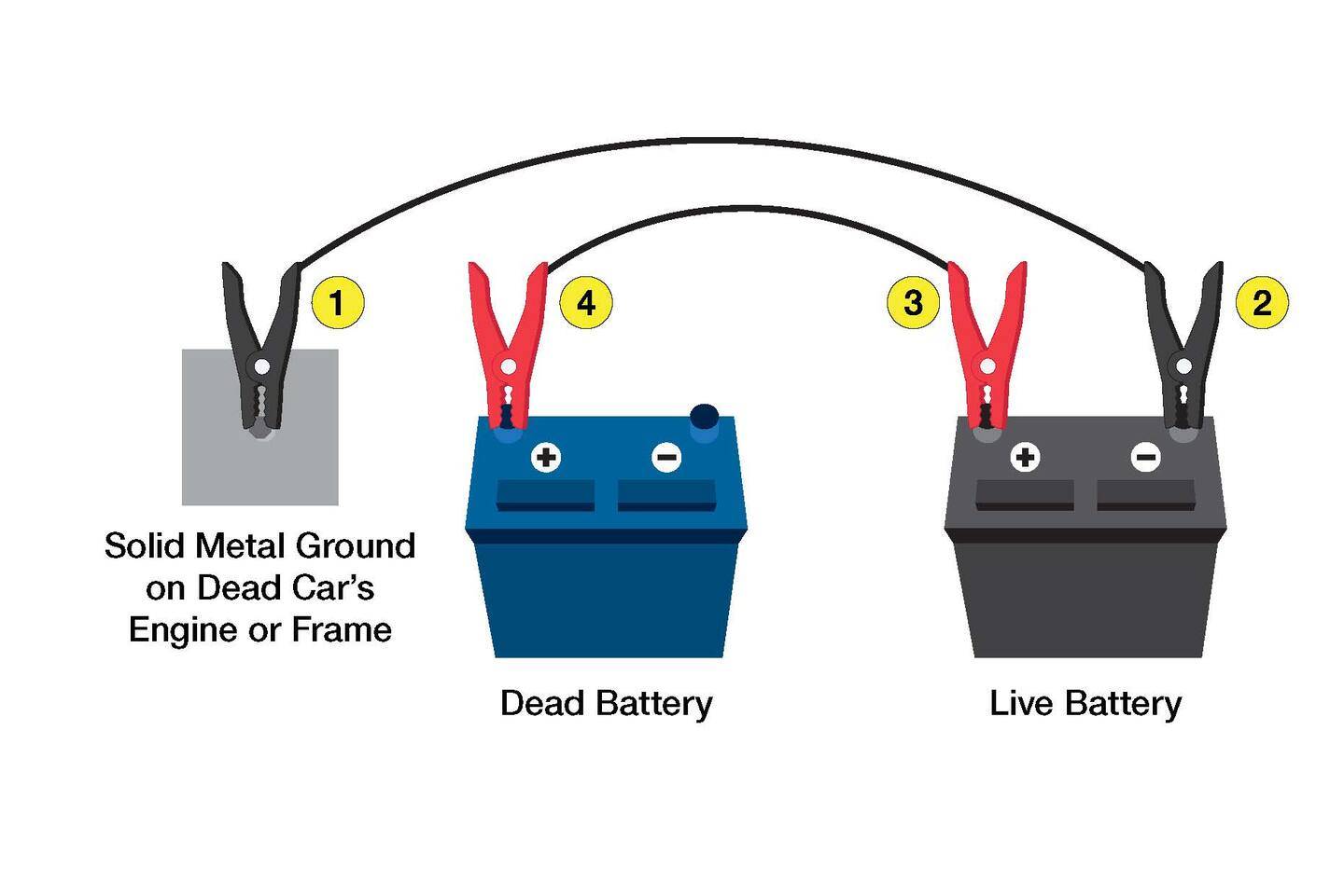 Как прикурить машину правильно, какие провода надо иметь, чтобы не сжечь электронику и оставить в живых аккумулятор