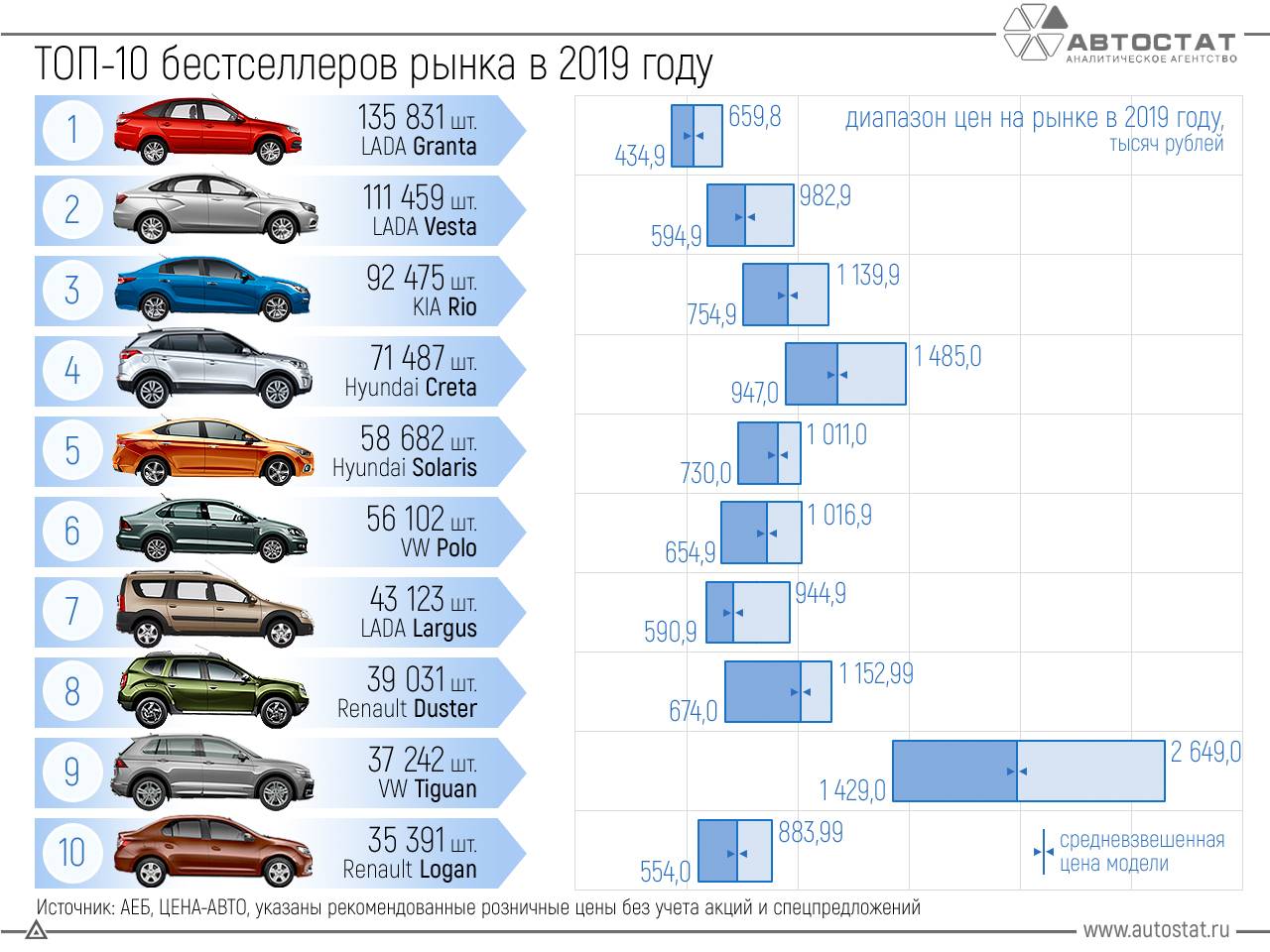 Лучшие китайские автомобили на российском рынке в 2023 году