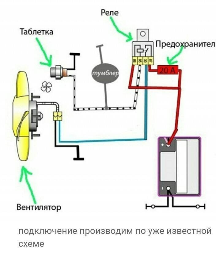 Почему не работает вентилятор охлаждения | rtiivaz.ru