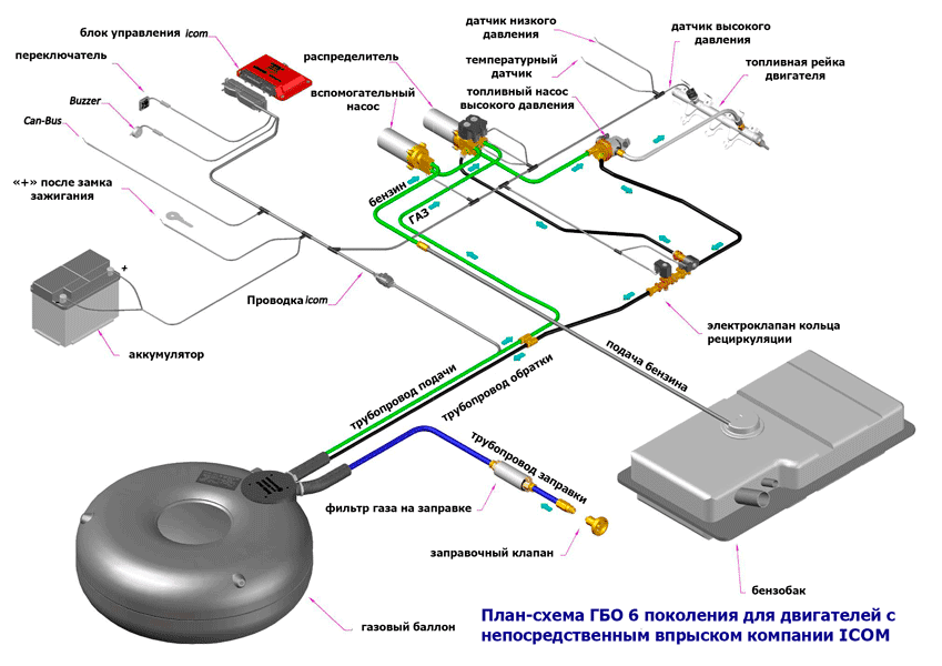Схема подключения газобаллонного оборудования | kak avto - автопортал