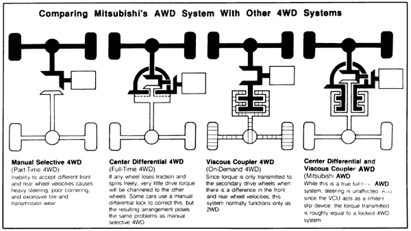 В чем разница между системами полного привода awd и 4wd?