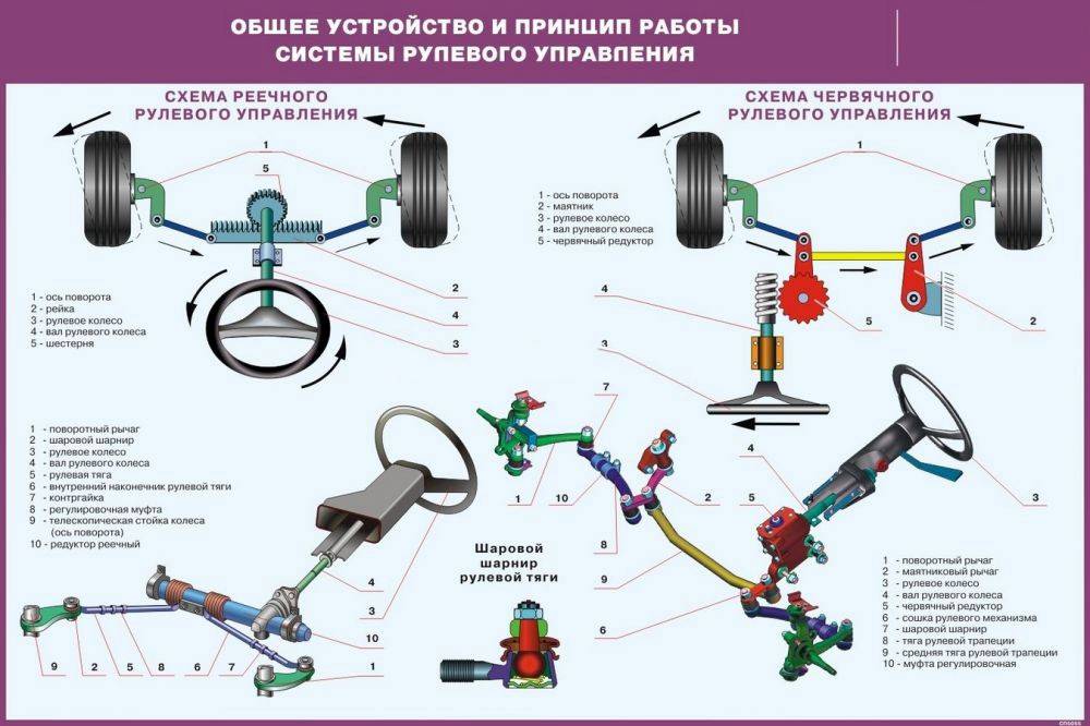 Вращение руля | основы управления автомобилем | avtonauka.ru