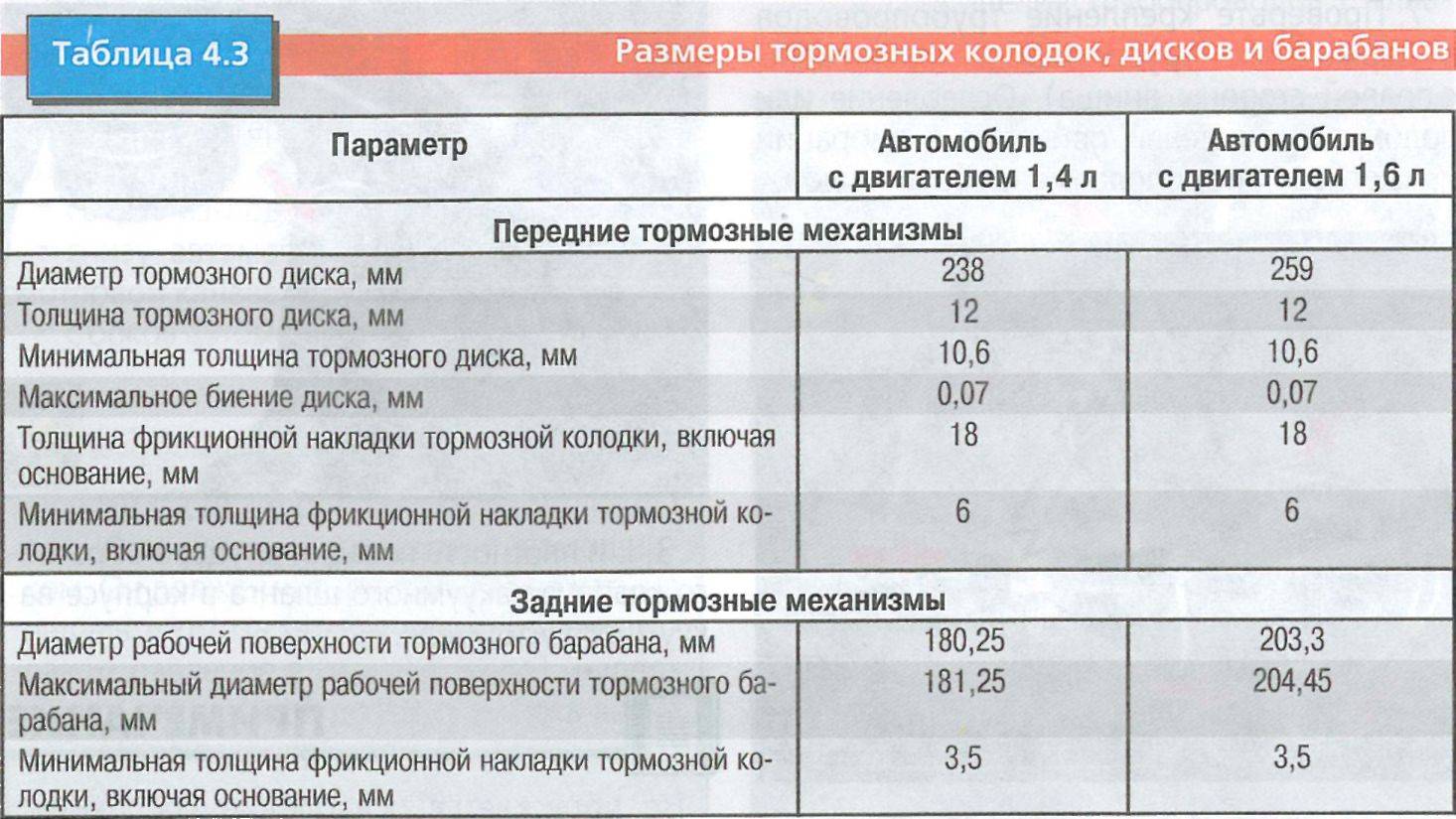 Как определить износ тормозов - new-vesta.ru