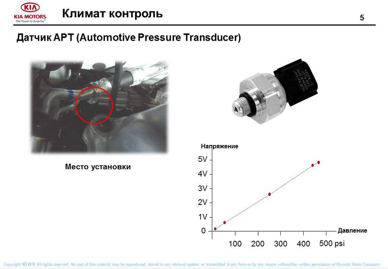 Как проверить датчик высокого давления g65 системы кондиционера — auto-self.ru