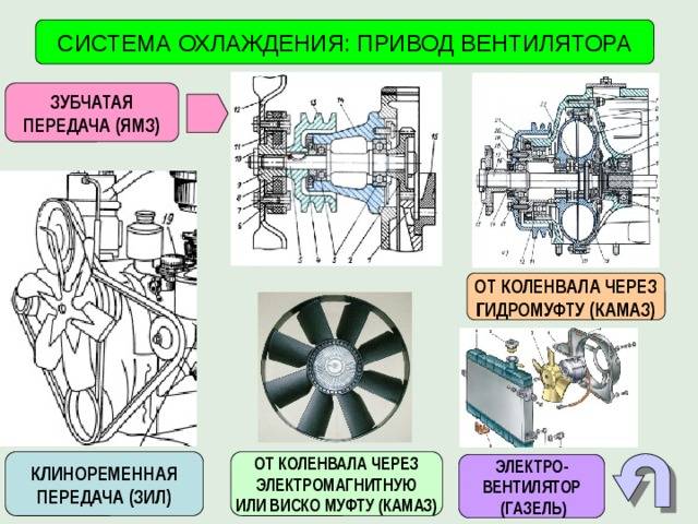 Назначение и принцип работы вентилятора системы охлаждения — avtotachki