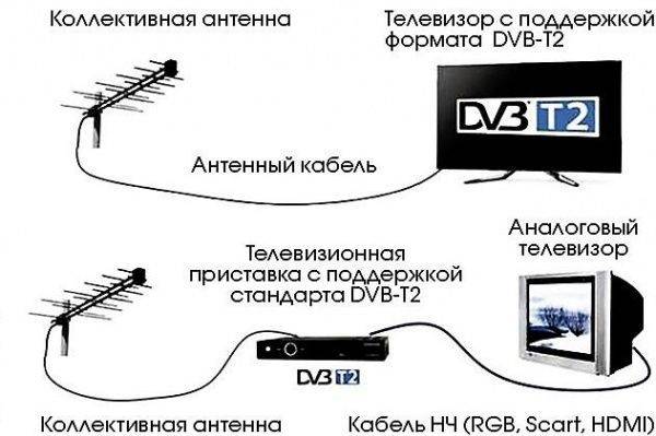 Карта тв антенн