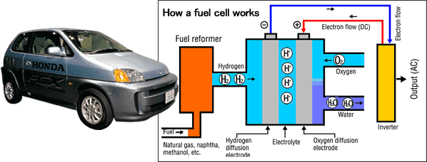 Что такое двигатель на водородном топливе, как собрать его своими руками