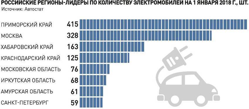 Почему у электромобилей нет будущего - hi-news.ru