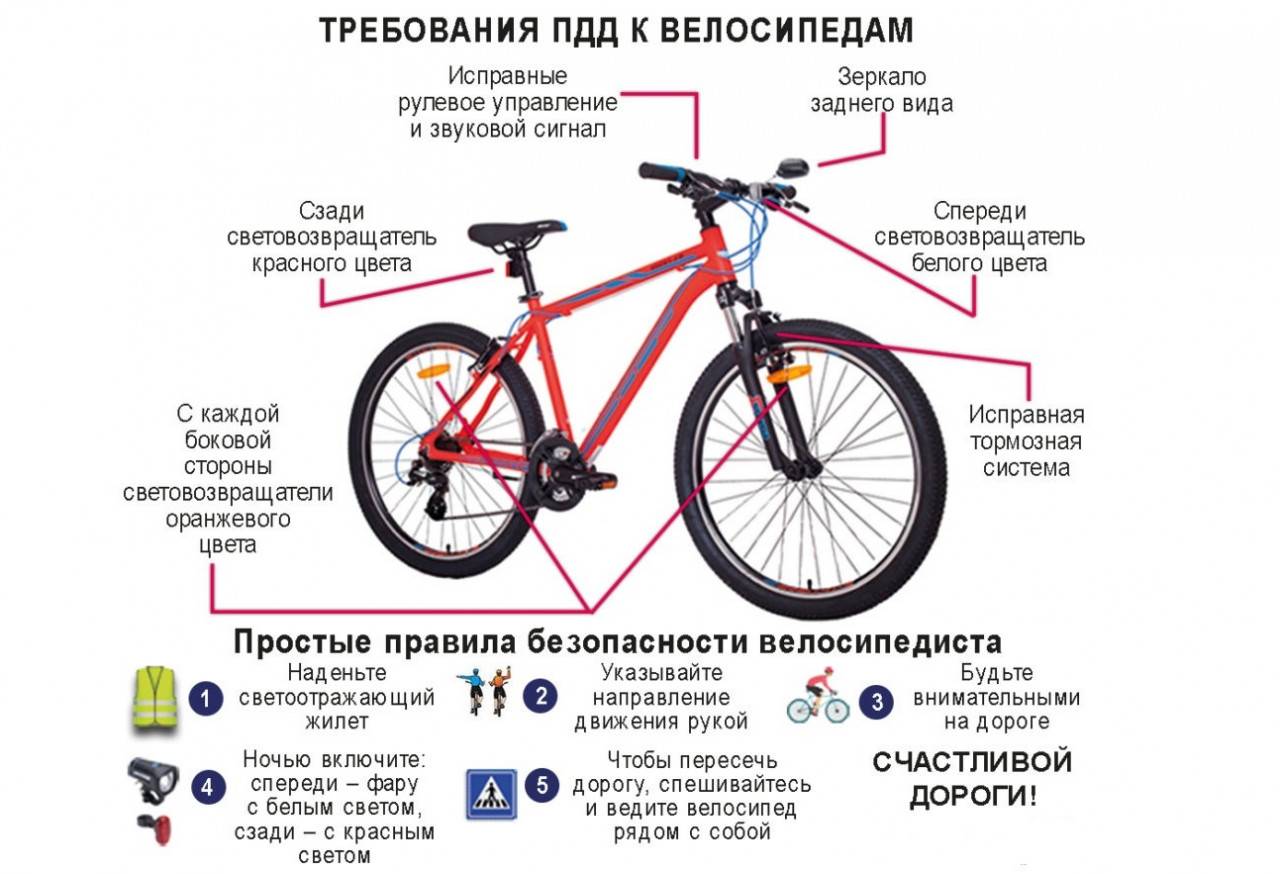 Пдд для велосипедистов беларуси