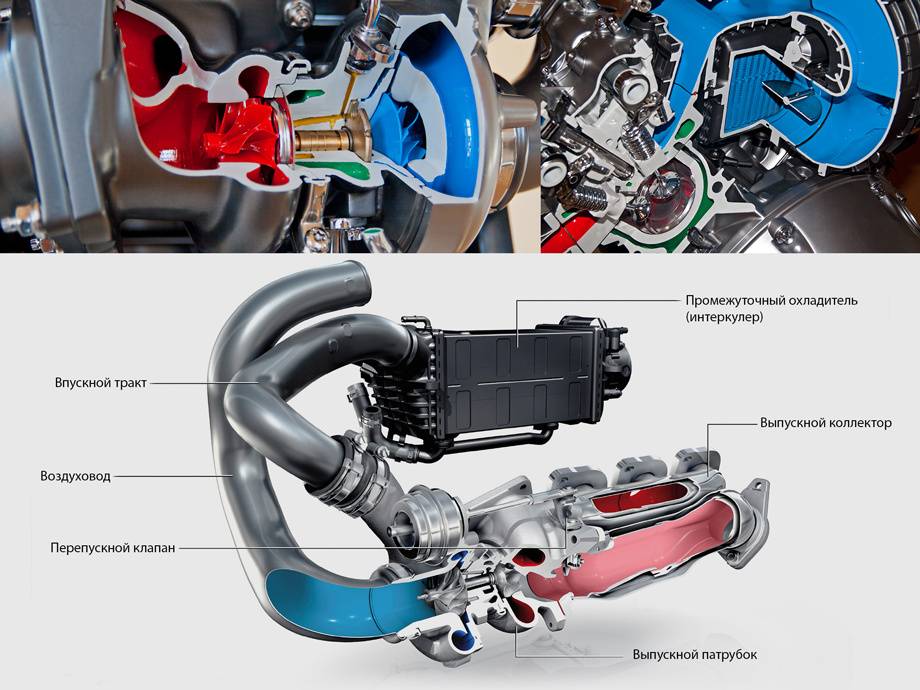 Турбированные двигатели: плюсы и минусы выбора | плюсы и минусы