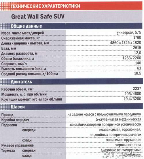 Отзыв great wall hover 2.8 4wd (грейт волл ховер) 2007 г. - и_василий