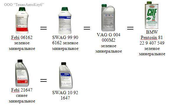 Можно ли смешивать моторные масла разных производителей, синтетику, полусинтетику разной вязкости 5w40 и 5w30