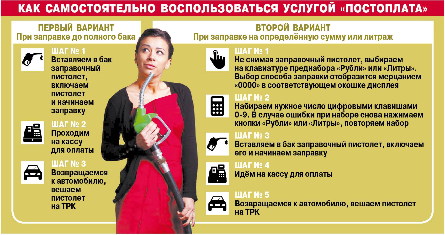 Почему опытные водители не заправляют авто на 500 и 1000 рублей | autospot | дзен