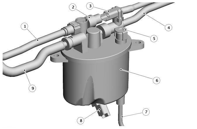 Фильтры для дизельных двигателей: виды, отличия, применение