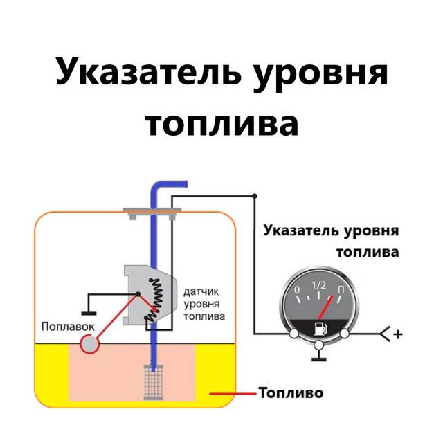 ДУТ (датчик уровня топлива): как работает топливный датчик